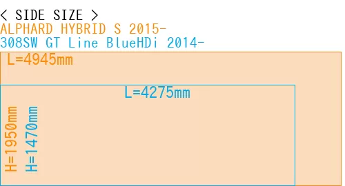 #ALPHARD HYBRID S 2015- + 308SW GT Line BlueHDi 2014-